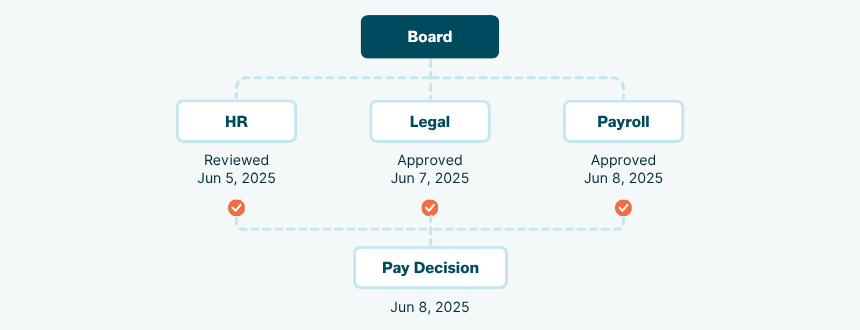 What core features does TraceEzy have?